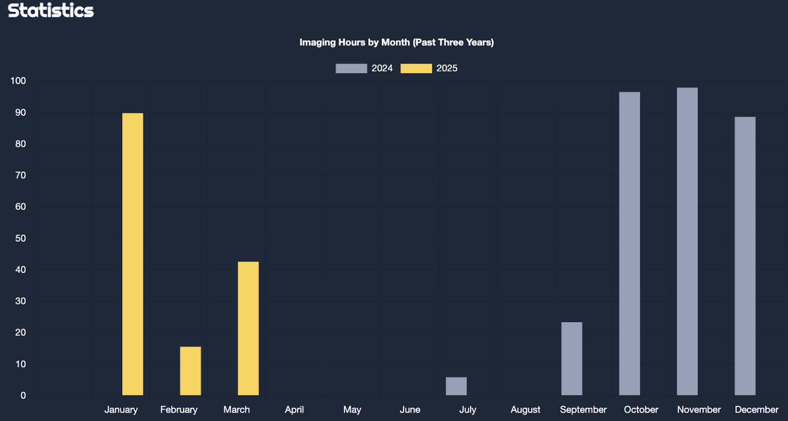 new-nina-plugins-utah-desert-remote-observatories